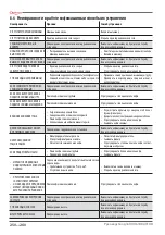 Preview for 250 page of Astoria GREEN LINE Plus 4 You TS SAEP Use And Maintenance Manual, Instructions For The User