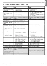 Preview for 15 page of Astoria LOFT HOML Use And Maintenance Manual, Instructions For The User