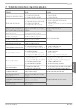 Preview for 85 page of Astoria LOFT HOML Use And Maintenance Manual, Instructions For The User