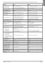 Preview for 29 page of Astoria Plus4YouTS Use And Maintenance Manual