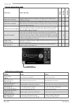 Preview for 58 page of Astoria Plus4YouTS Use And Maintenance Manual