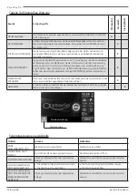 Preview for 118 page of Astoria Plus4YouTS Use And Maintenance Manual