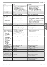 Preview for 119 page of Astoria Plus4YouTS Use And Maintenance Manual