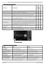 Preview for 178 page of Astoria Plus4YouTS Use And Maintenance Manual