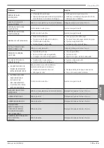 Preview for 179 page of Astoria Plus4YouTS Use And Maintenance Manual