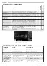 Preview for 208 page of Astoria Plus4YouTS Use And Maintenance Manual