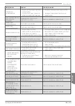 Preview for 209 page of Astoria Plus4YouTS Use And Maintenance Manual