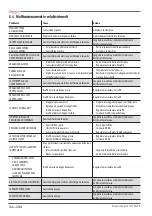 Preview for 32 page of Astoria SABRINA SAE DISPLAY Use And Maintenance Manual, Instructions For The User