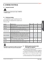 Preview for 99 page of Astoria SABRINA SAE DISPLAY Use And Maintenance Manual, Instructions For The User