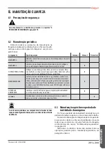 Preview for 201 page of Astoria SABRINA SAE DISPLAY Use And Maintenance Manual, Instructions For The User