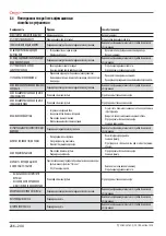 Preview for 236 page of Astoria SABRINA SAE DISPLAY Use And Maintenance Manual, Instructions For The User