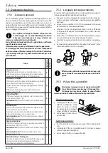 Preview for 24 page of Astoria Sabrina Instructions For The User