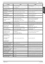 Preview for 49 page of Astoria Sabrina Instructions For The User