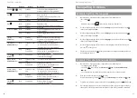 Предварительный просмотр 14 страницы Astra 610d User Manual