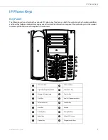 Предварительный просмотр 13 страницы Astra 6731i User Manual