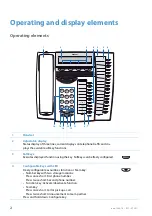 Предварительный просмотр 2 страницы Astra Dialog 4223 User Manual