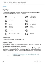 Preview for 20 page of Astra Dialog 4223 User Manual