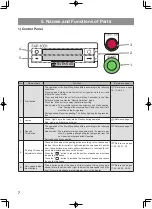 Предварительный просмотр 8 страницы Astra FAP-1001 Operation Manual