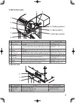 Предварительный просмотр 9 страницы Astra FAP-1001 Operation Manual