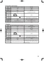 Предварительный просмотр 37 страницы Astra FAP-1001 Operation Manual