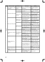 Предварительный просмотр 42 страницы Astra FAP-1001 Operation Manual