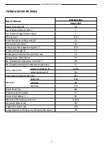 Preview for 5 page of Astra G-120E Installation And Operation Manual