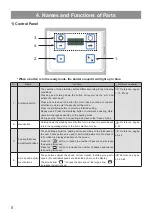 Предварительный просмотр 6 страницы Astra KA-700H Operation Manual