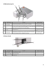 Предварительный просмотр 7 страницы Astra KA-700H Operation Manual