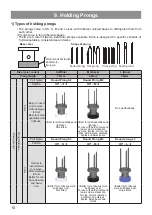 Предварительный просмотр 16 страницы Astra KA-700H Operation Manual