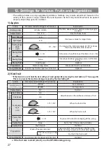 Предварительный просмотр 28 страницы Astra KA-700H Operation Manual