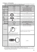 Предварительный просмотр 29 страницы Astra KA-700H Operation Manual