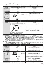 Предварительный просмотр 31 страницы Astra KA-700H Operation Manual