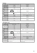 Предварительный просмотр 33 страницы Astra KA-700H Operation Manual