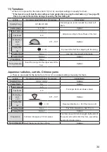 Предварительный просмотр 35 страницы Astra KA-700H Operation Manual