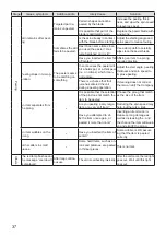 Предварительный просмотр 38 страницы Astra KA-700H Operation Manual