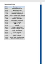 Preview for 9 page of Astra Navsensor NMEA 2000 User Manual