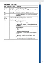 Preview for 17 page of Astra Navsensor NMEA 2000 User Manual