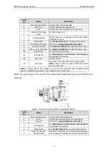 Preview for 13 page of Astraada AS24DRV4075 Operation Manual