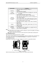 Preview for 15 page of Astraada AS24DRV4075 Operation Manual