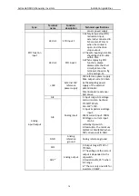 Preview for 20 page of Astraada AS24DRV4075 Operation Manual