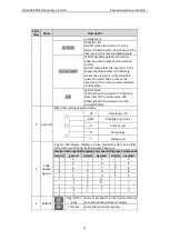 Preview for 24 page of Astraada AS24DRV4075 Operation Manual