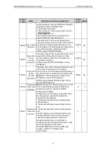 Preview for 29 page of Astraada AS24DRV4075 Operation Manual