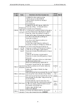 Preview for 31 page of Astraada AS24DRV4075 Operation Manual