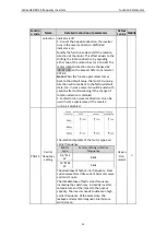 Preview for 32 page of Astraada AS24DRV4075 Operation Manual