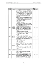 Preview for 33 page of Astraada AS24DRV4075 Operation Manual