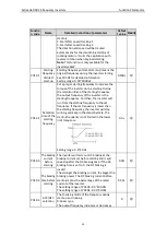 Preview for 34 page of Astraada AS24DRV4075 Operation Manual