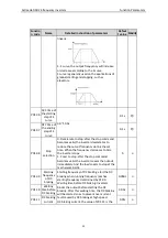 Preview for 35 page of Astraada AS24DRV4075 Operation Manual