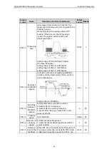 Preview for 36 page of Astraada AS24DRV4075 Operation Manual