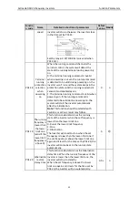 Preview for 37 page of Astraada AS24DRV4075 Operation Manual