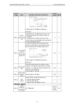 Preview for 38 page of Astraada AS24DRV4075 Operation Manual